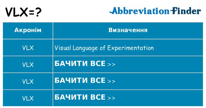 Що vlx означають