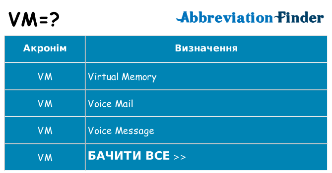 Що vm означають