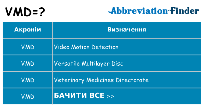 Що vmd означають
