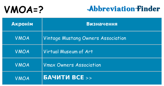 Що vmoa означають