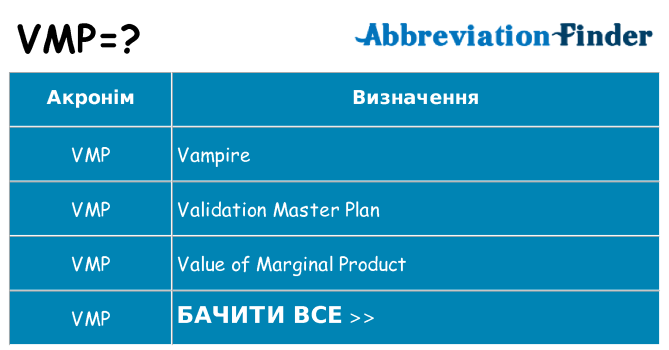 Що vmp означають
