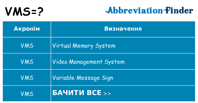 Що vms означають