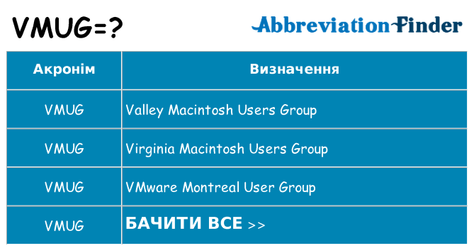 Що vmug означають