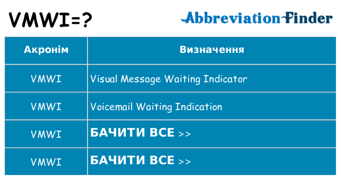 Що vmwi означають