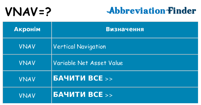 Що vnav означають
