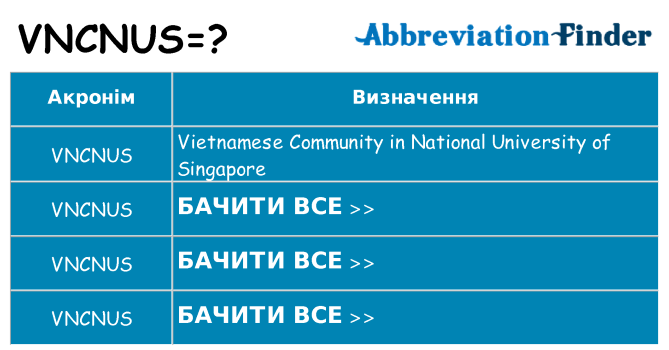 Що vncnus означають