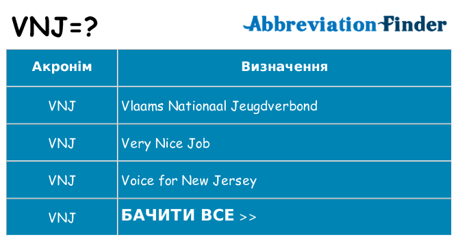 Що vnj означають