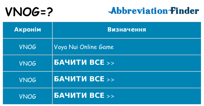 Що vnog означають