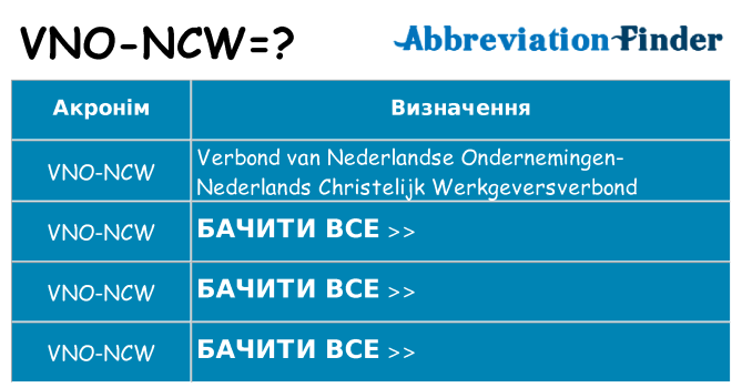 Що vno-ncw означають