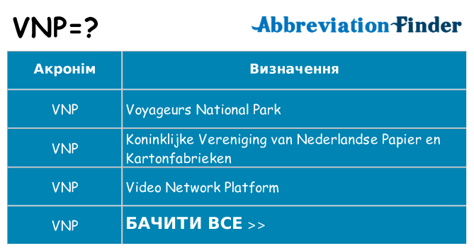 Що vnp означають