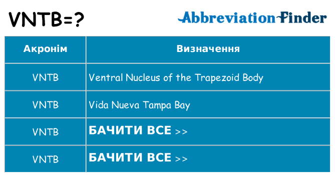 Що vntb означають