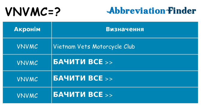 Що vnvmc означають