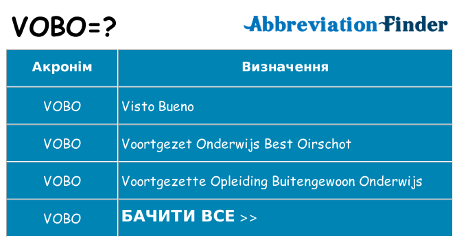 Що vobo означають
