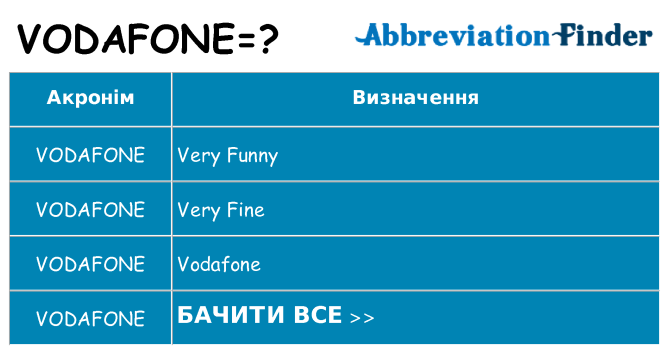 Що vodafone означають
