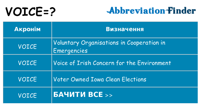 Що voice означають