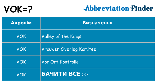 Що vok означають