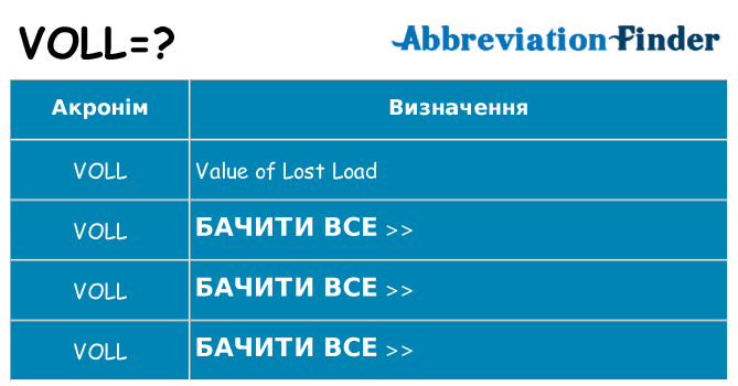 Що voll означають
