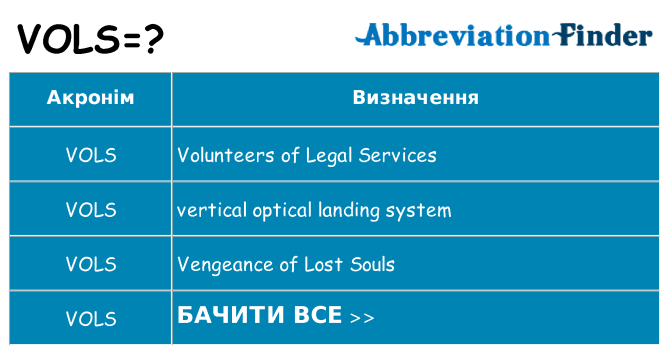 Що vols означають