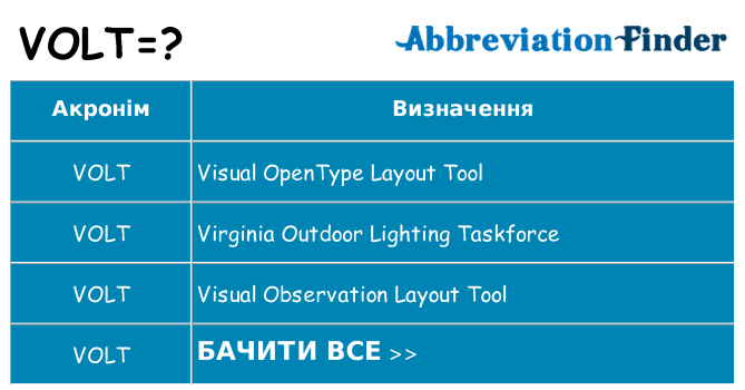 Що volt означають