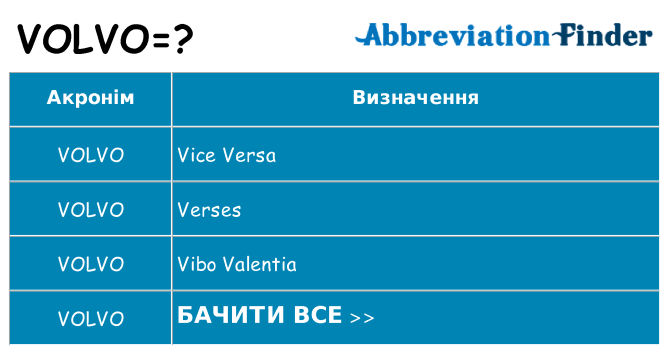 Що volvo означають