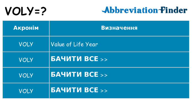 Що voly означають