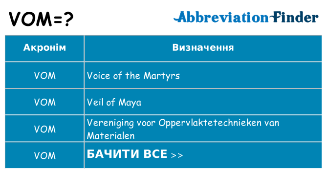 Що vom означають