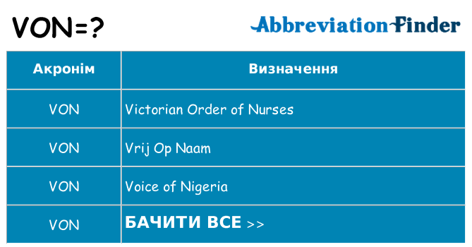 Що von означають