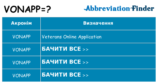 Що vonapp означають