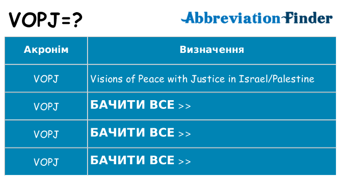 Що vopj означають