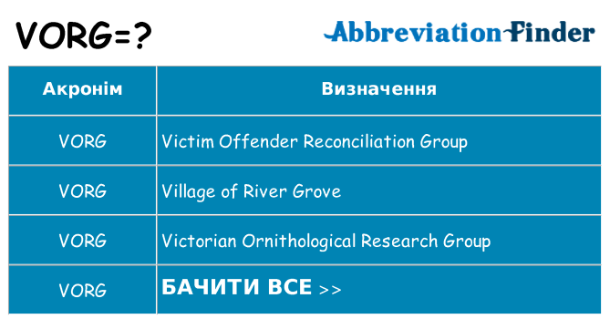 Що vorg означають