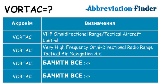 Що vortac означають