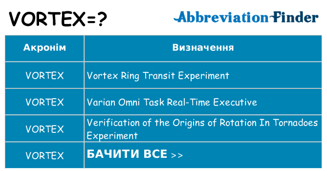 Що vortex означають