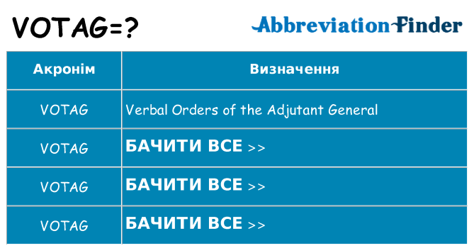 Що votag означають