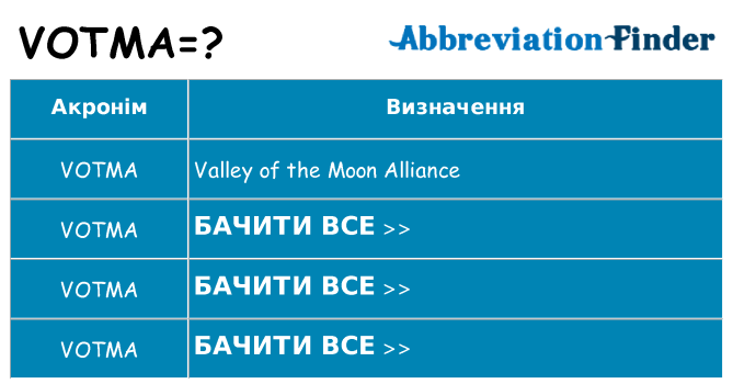 Що votma означають