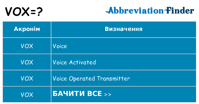 Що vox означають