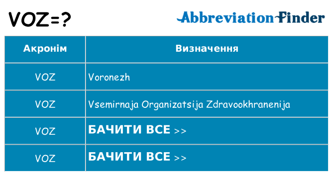 Що voz означають