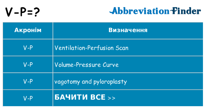 Що v-p означають