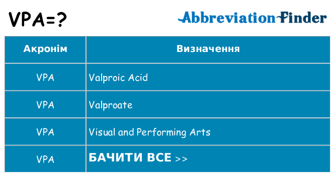 Що vpa означають