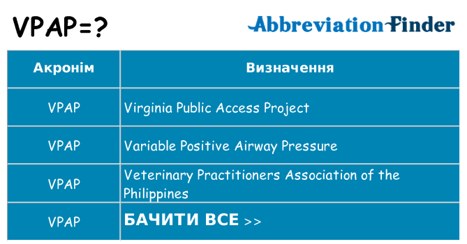 Що vpap означають