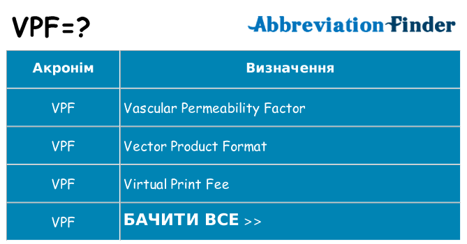 Що vpf означають
