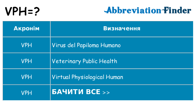 Що vph означають