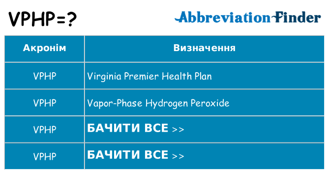 Що vphp означають