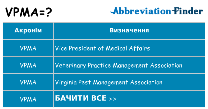 Що vpma означають