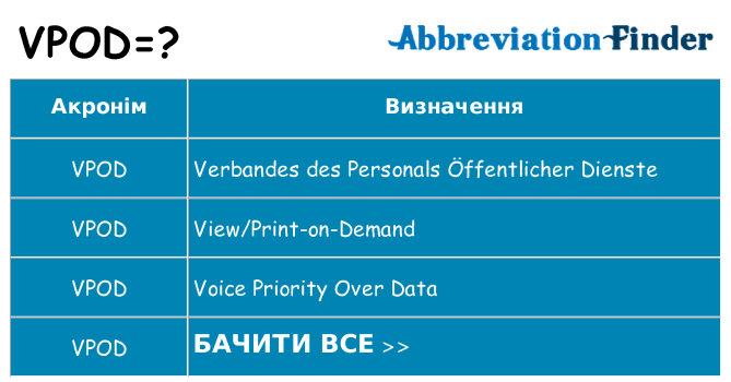 Що vpod означають