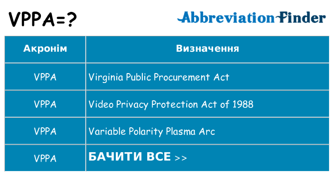 Що vppa означають