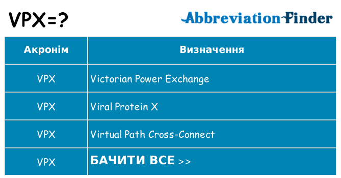 Що vpx означають