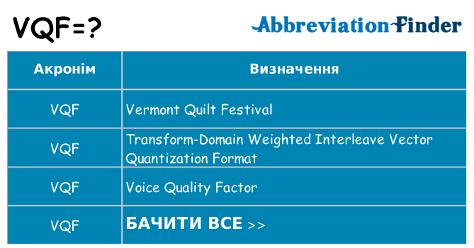 Що vqf означають