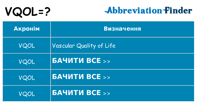 Що vqol означають