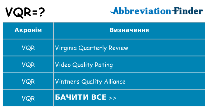Що vqr означають