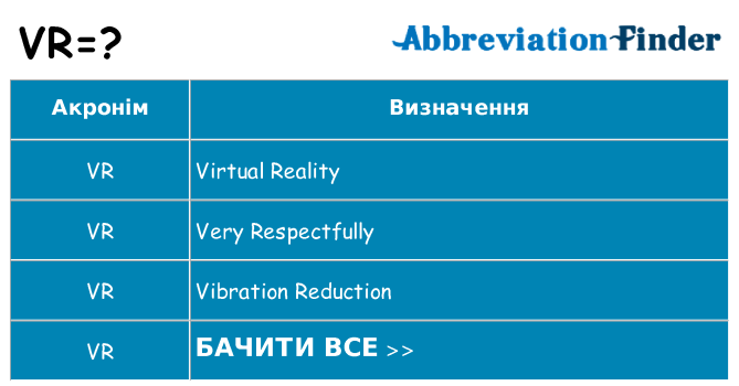 Що vr означають